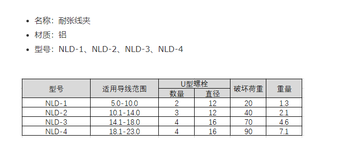 耐张线夹